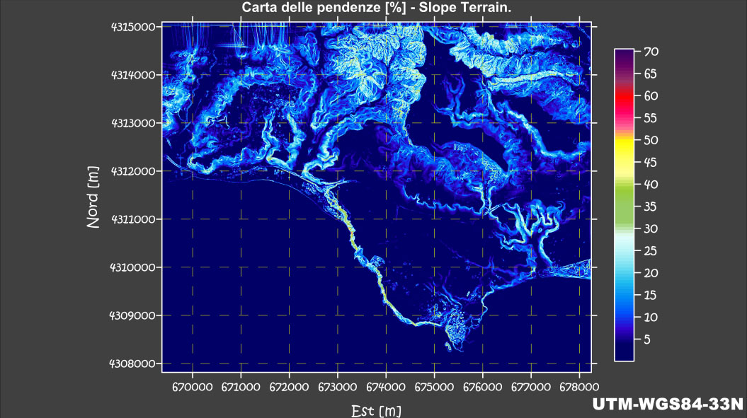 Slope Terrain