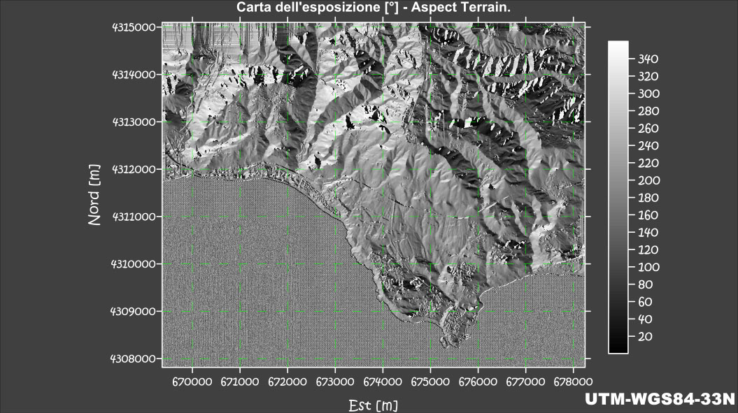 Aspect Terrain